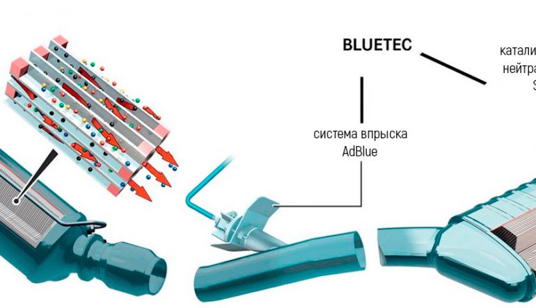 AdBlue Мерседес | Мочевина Мерседес - Подводные камни