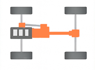 Полный привод Мерседес С,E,S-class, CL-class